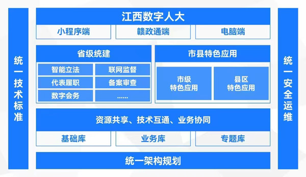  江西人大：持續(xù)推進數(shù)字人大建設(shè)